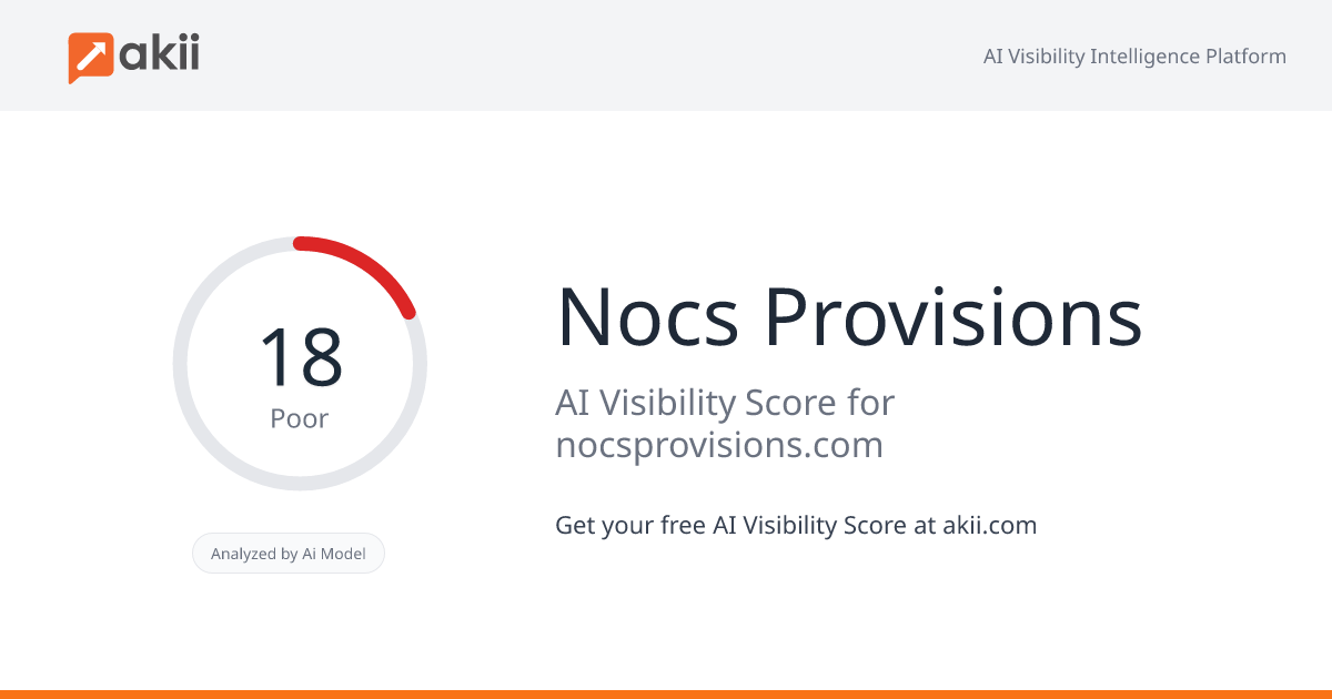 Nocs Provisions AI Visibility Score