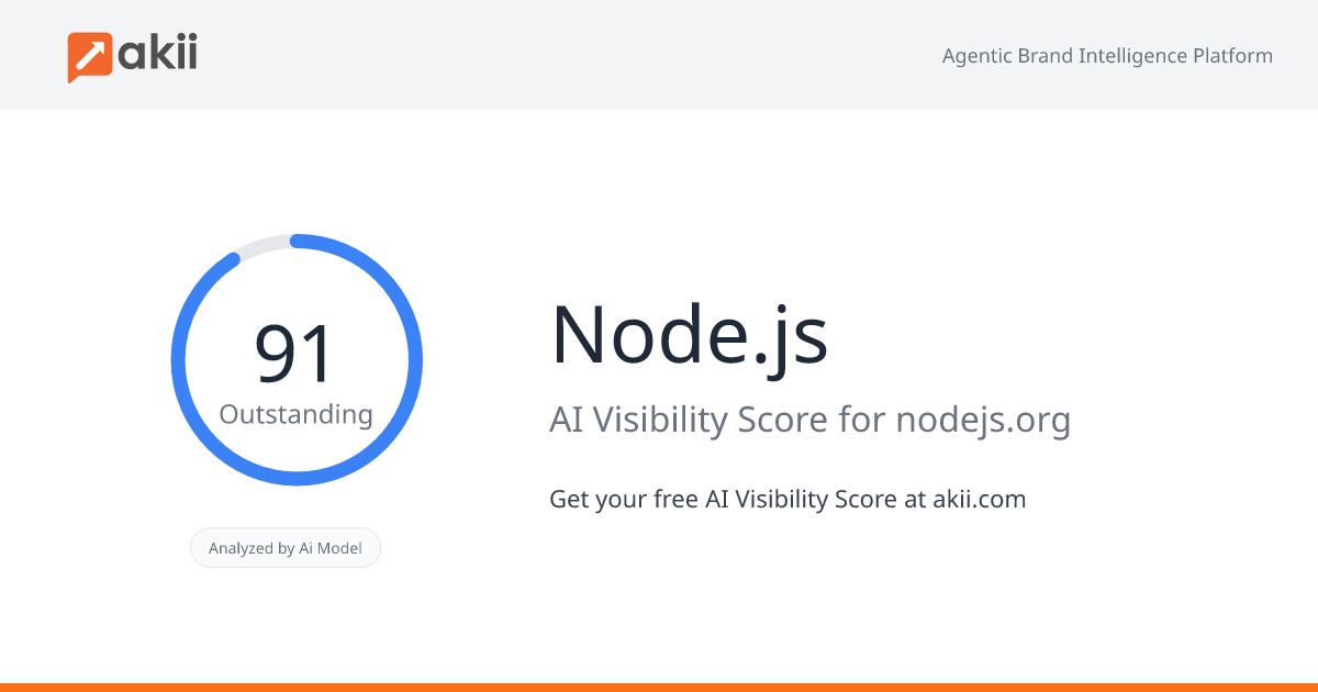 Node.js AI Visibility Score