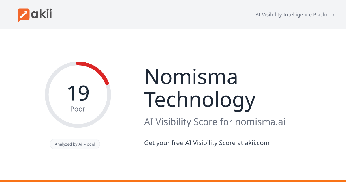 Nomisma Technology AI Visibility Score
