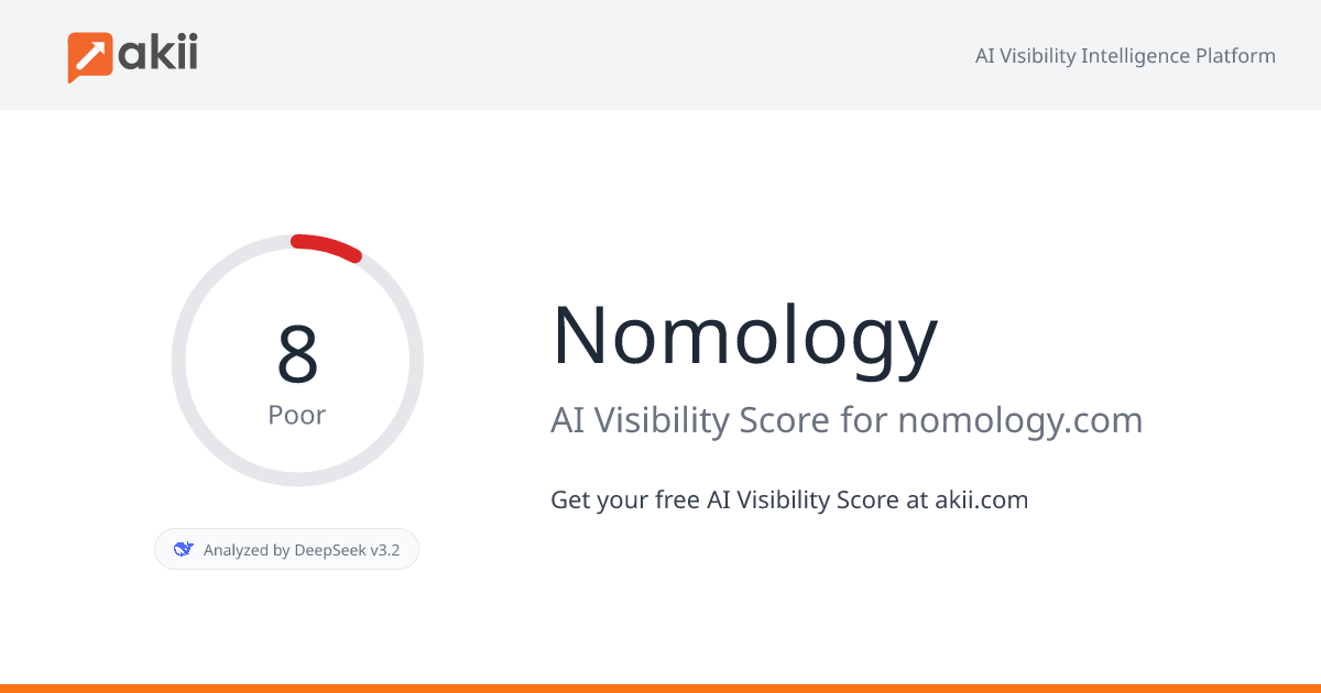 Nomology AI Visibility Score