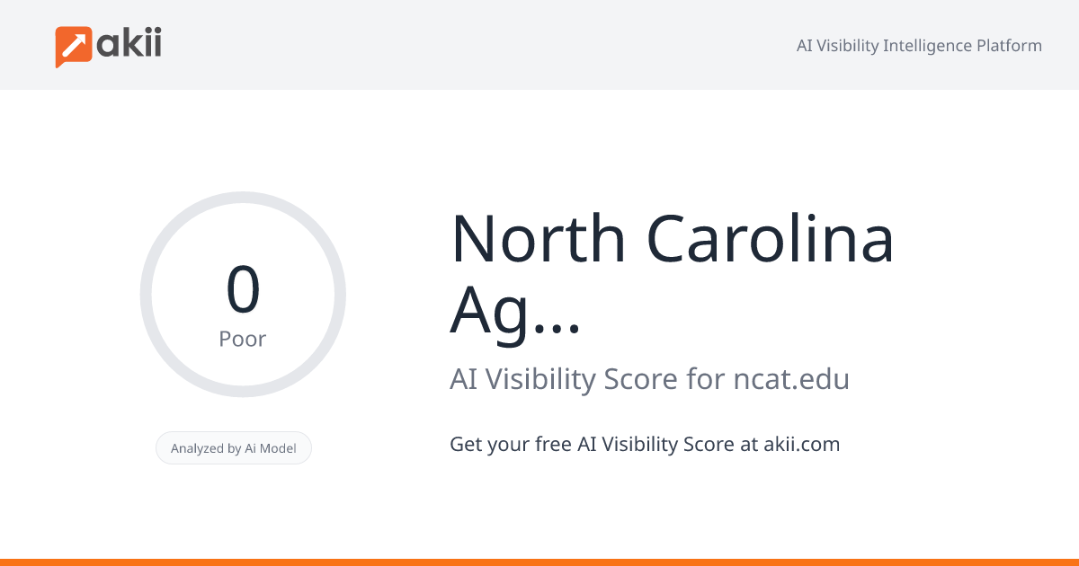 North Carolina Agricultural and Technical State University AI Visibility Score
