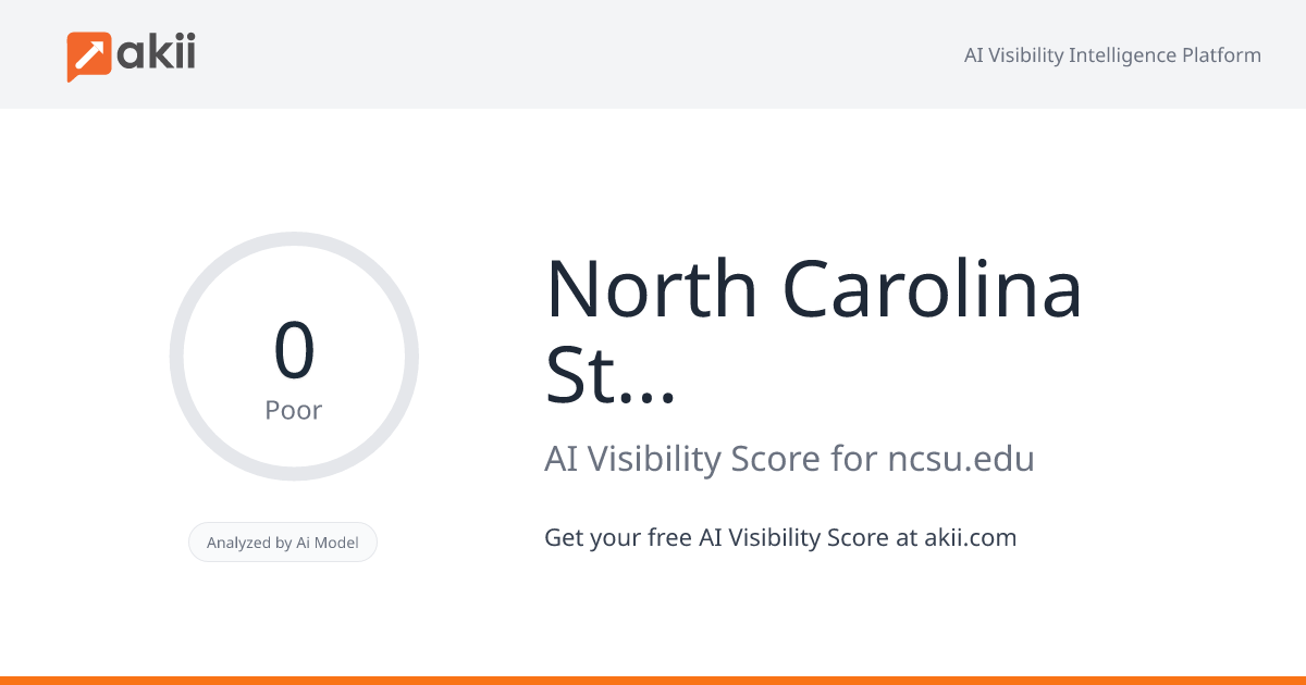 North Carolina State University AI Visibility Score