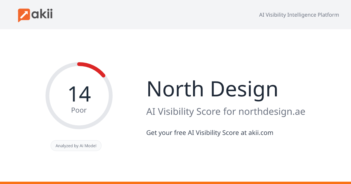 North Design AI Visibility Score