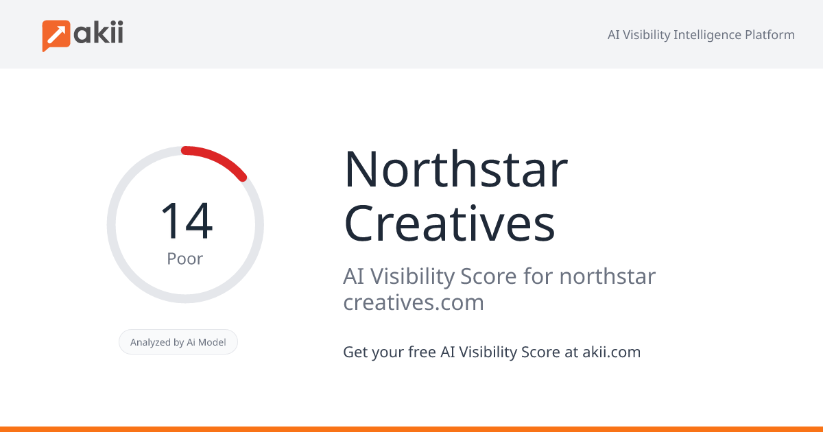 Northstar Creatives AI Visibility Score