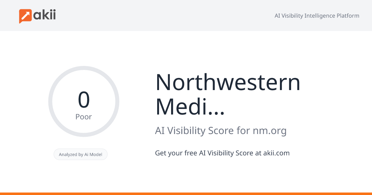 Northwestern Medicine AI Visibility Score