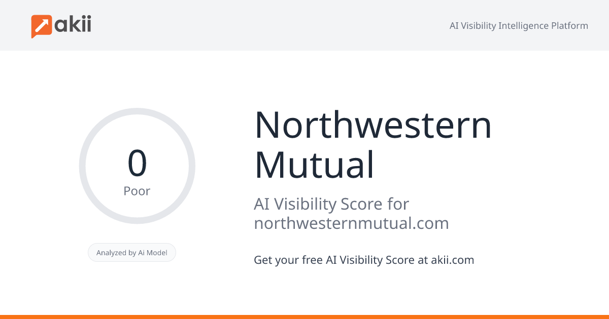 Northwestern Mutual AI Visibility Score