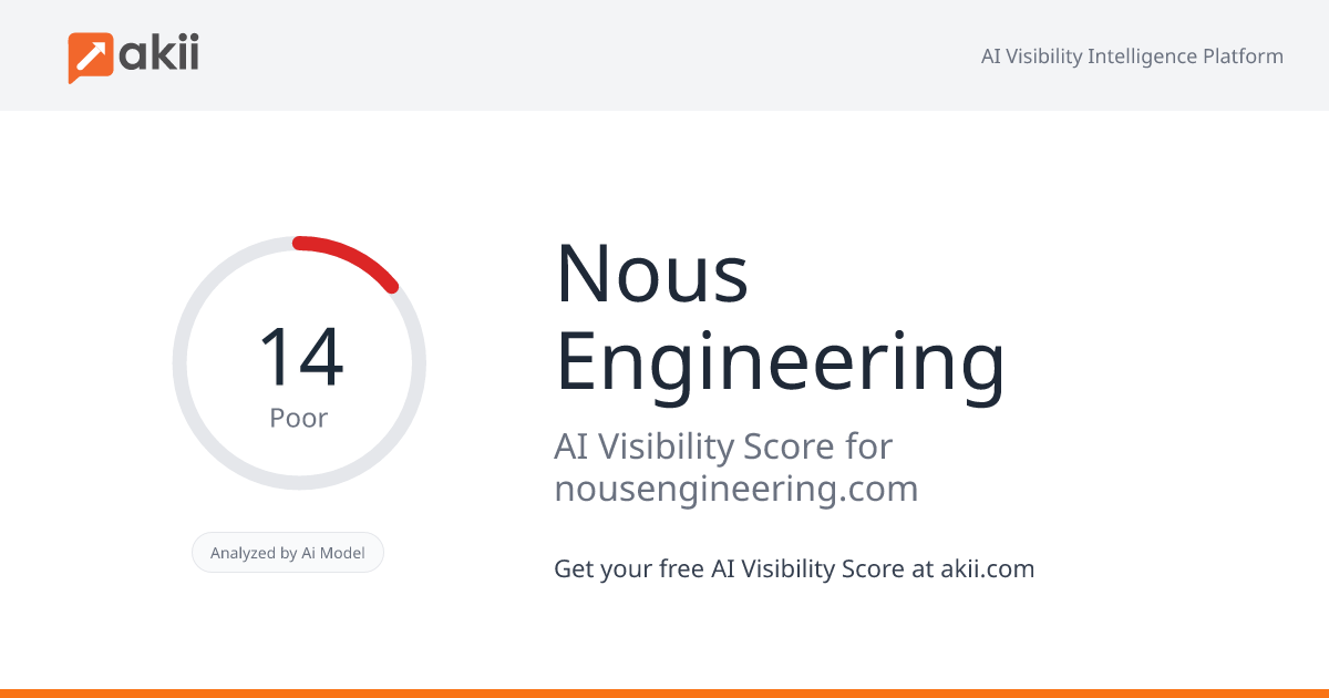 Nous Engineering AI Visibility Score