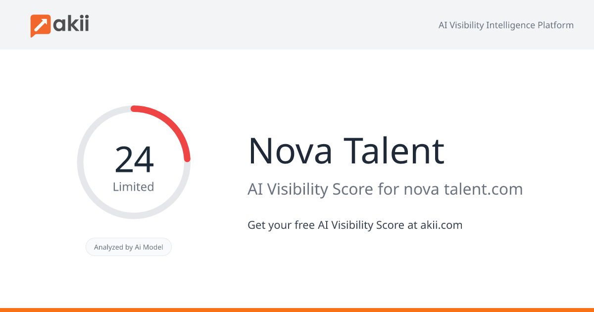 Nova Talent AI Visibility Score