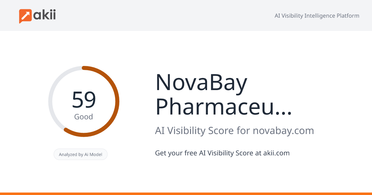 NovaBay Pharmaceuticals AI Visibility Score