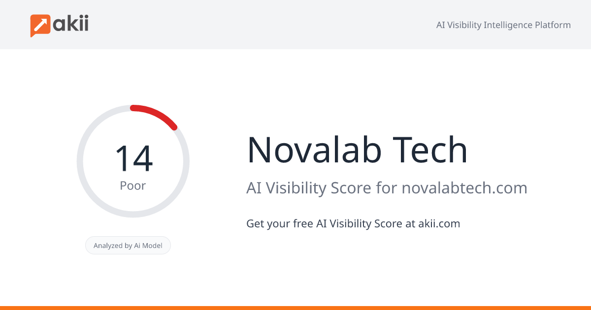 Novalab Tech AI Visibility Score