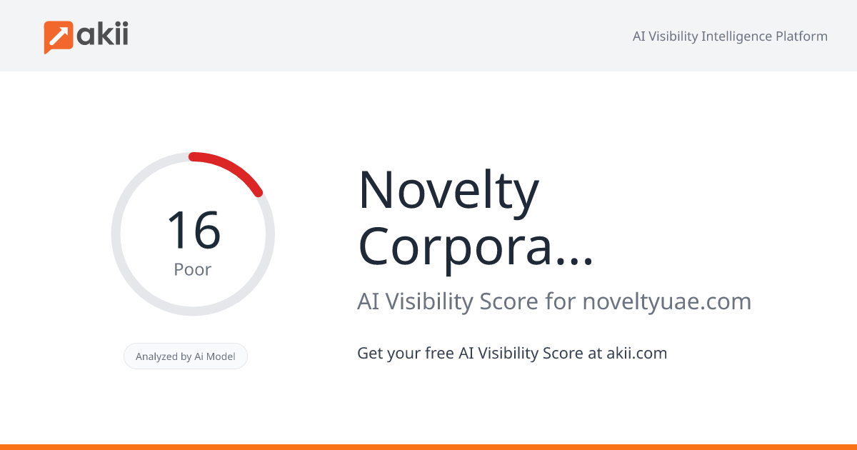 Novelty - Corporate Novelties & Branding AI Visibility Score