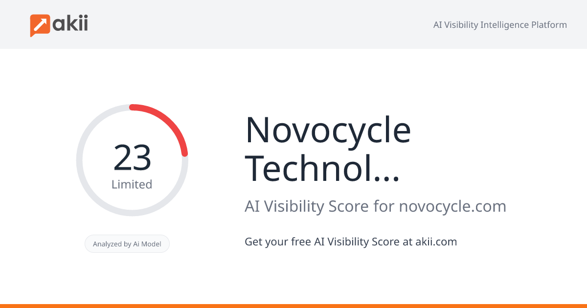 Novocycle Technologies AI Visibility Score