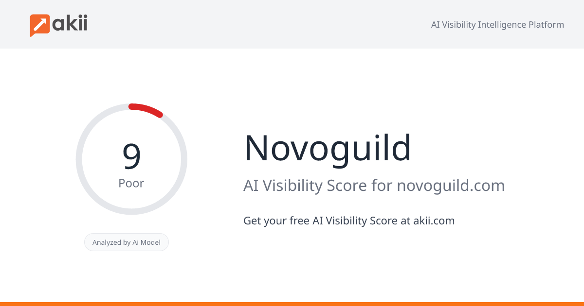 Novoguild AI Visibility Score