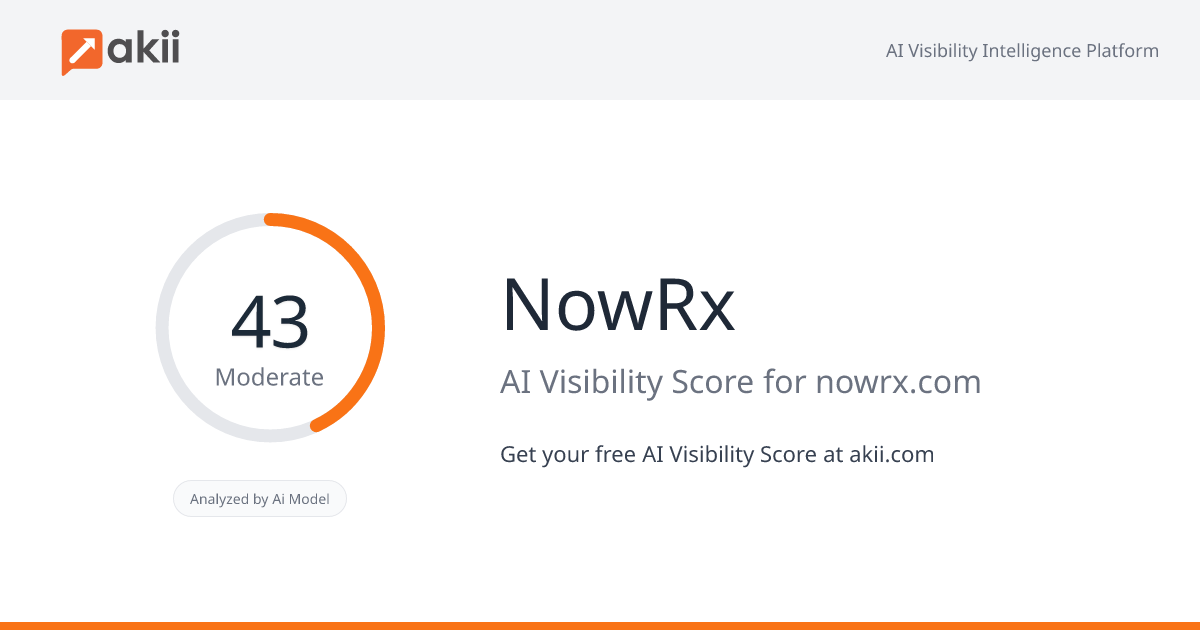 NowRx AI Visibility Score