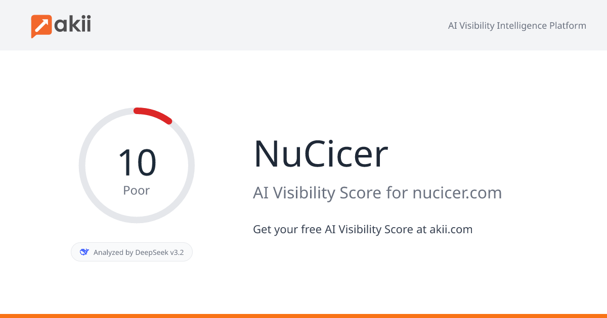 NuCicer AI Visibility Score