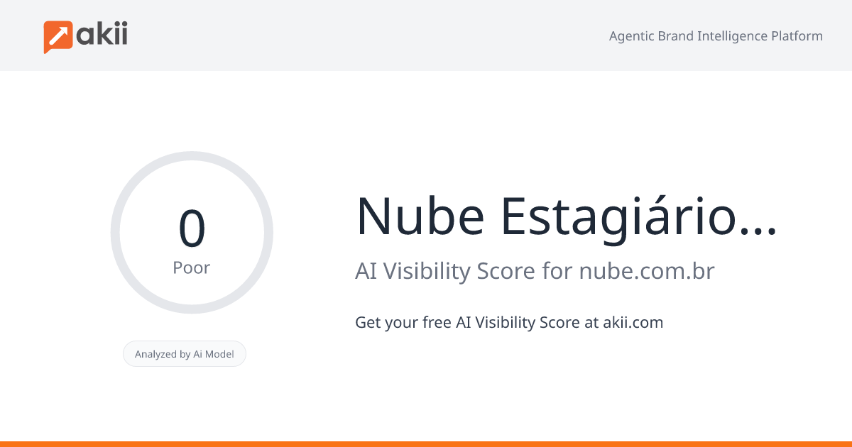 Nube - Estagiários e Aprendizes AI Visibility Score