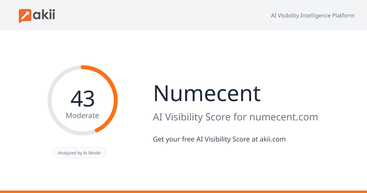 Numecent AI Visibility Score