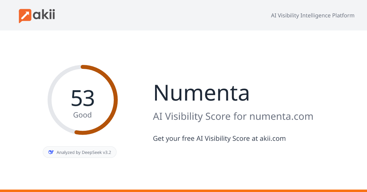 Numenta AI Visibility Score