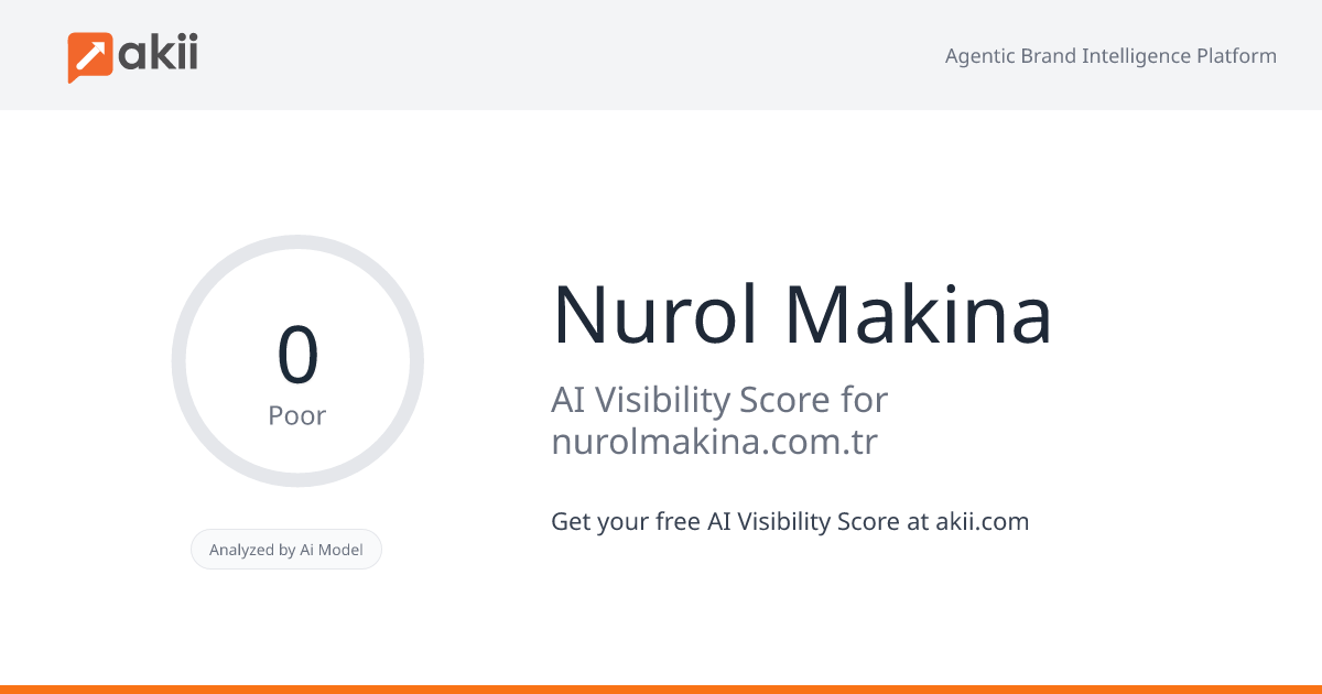 Nurol Makina AI Visibility Score
