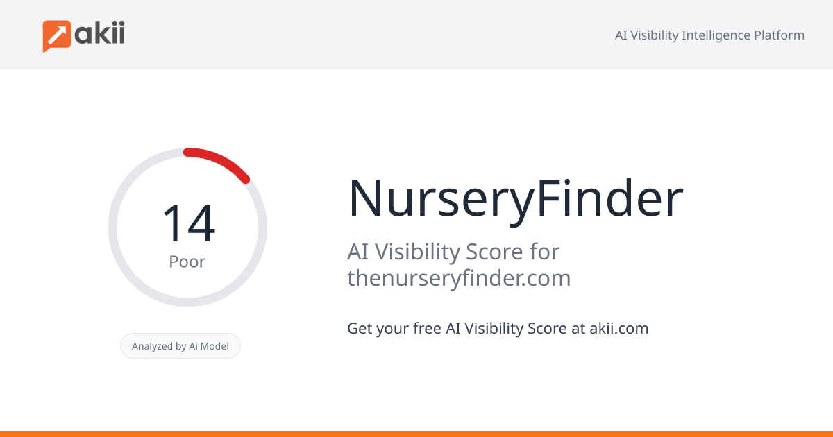 NurseryFinder AI Visibility Score