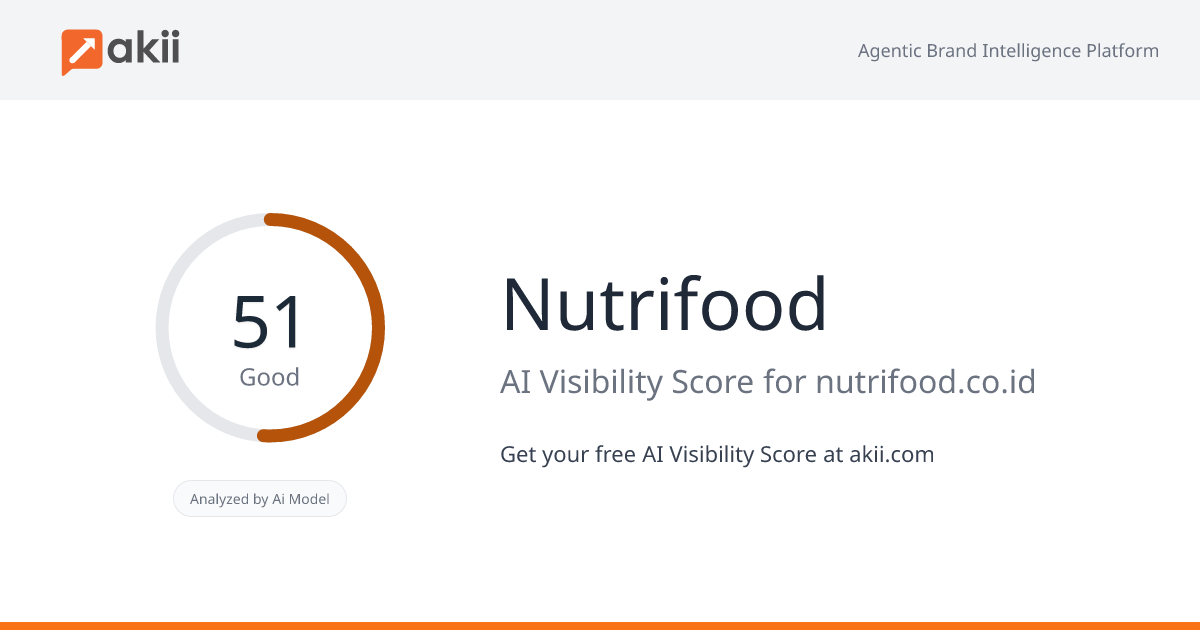 Nutrifood AI Visibility Score