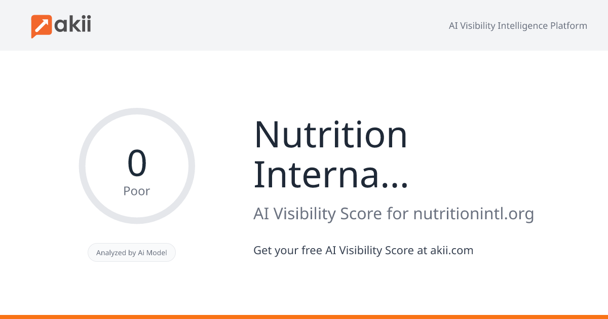 Nutrition International AI Visibility Score