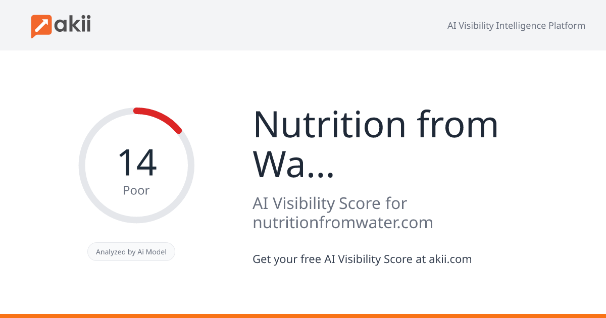 Nutrition from Water (NXW) AI Visibility Score