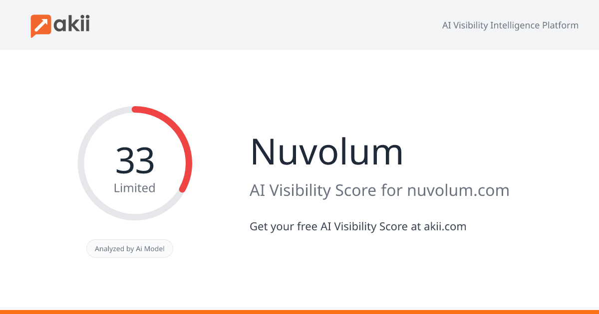 Nuvolum AI Visibility Score