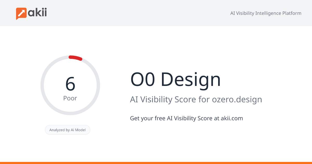 O0 Design AI Visibility Score