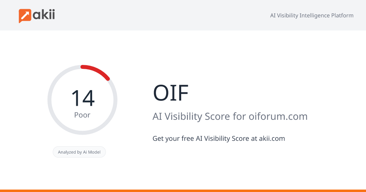 OIF AI Visibility Score