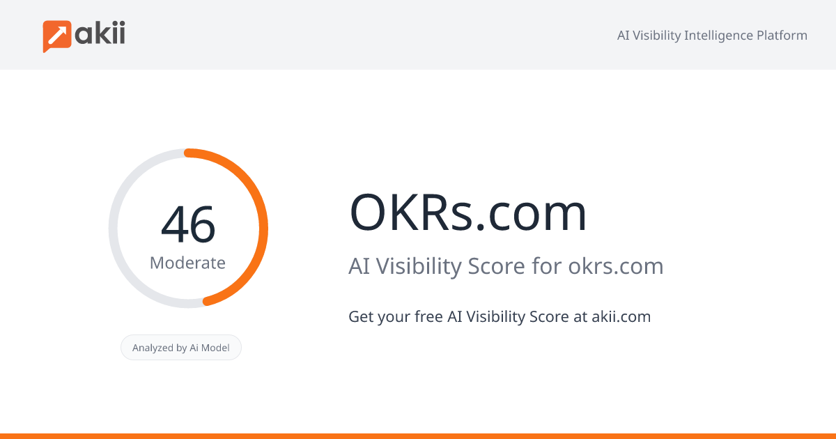 OKRs.com AI Visibility Score