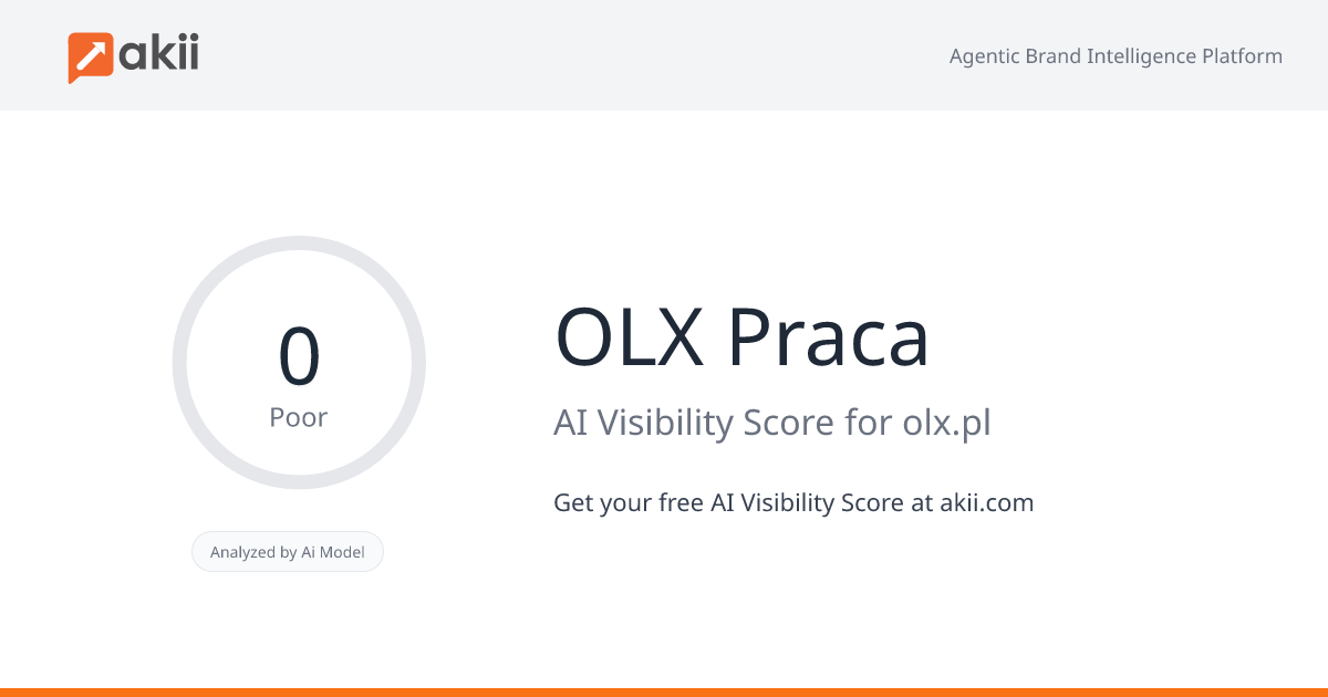 OLX Praca AI Visibility Score