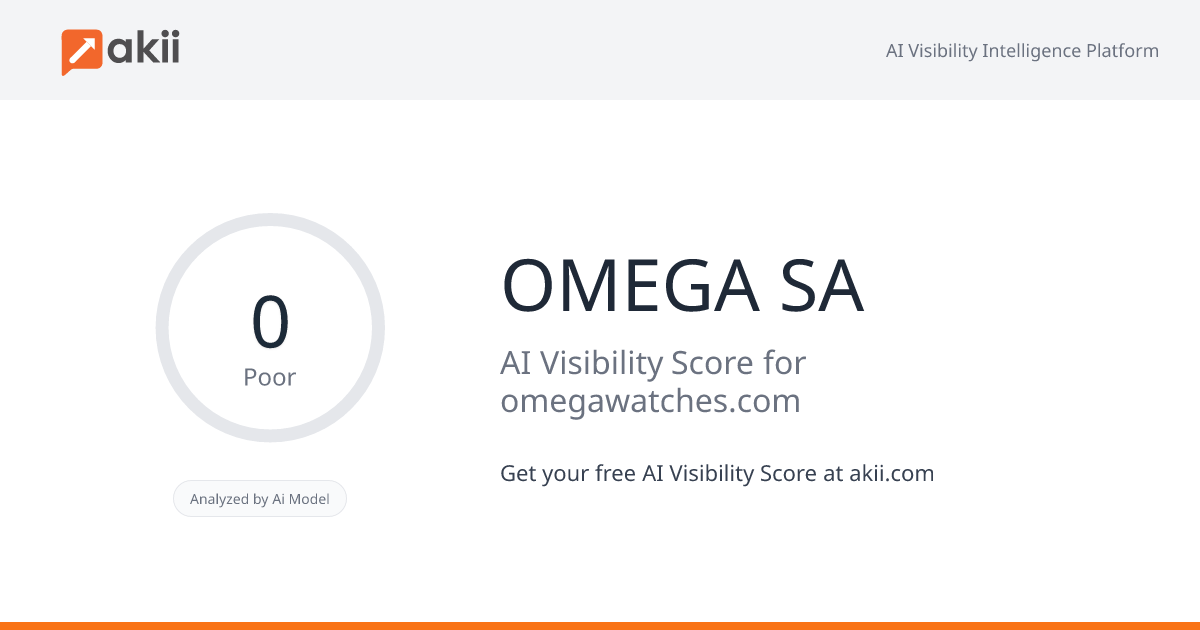 OMEGA SA AI Visibility Score
