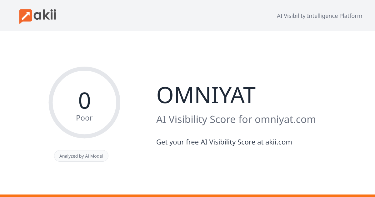 OMNIYAT AI Visibility Score