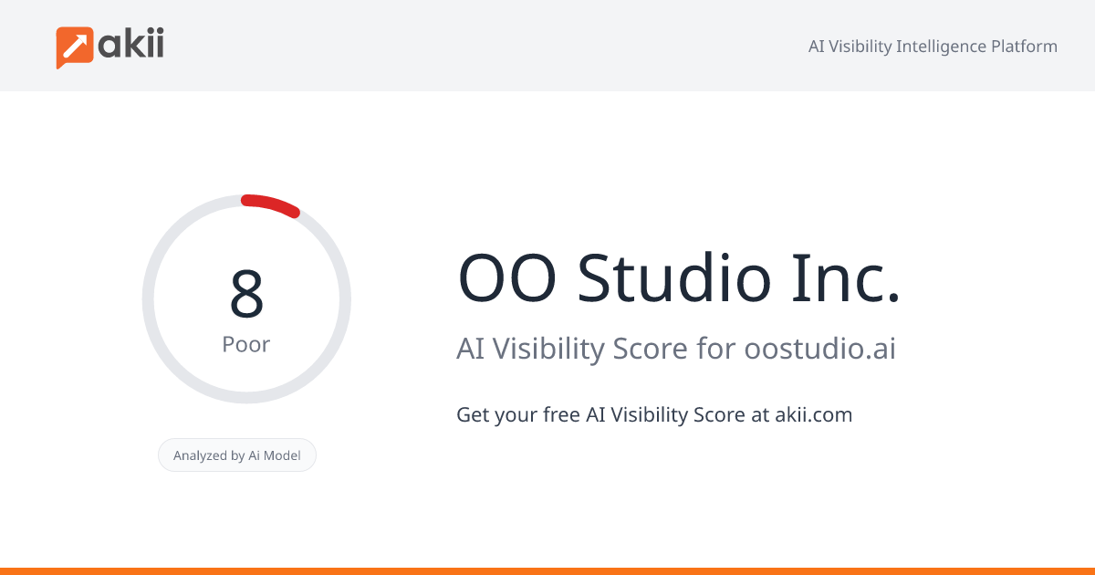 OO Studio Inc. AI Visibility Score