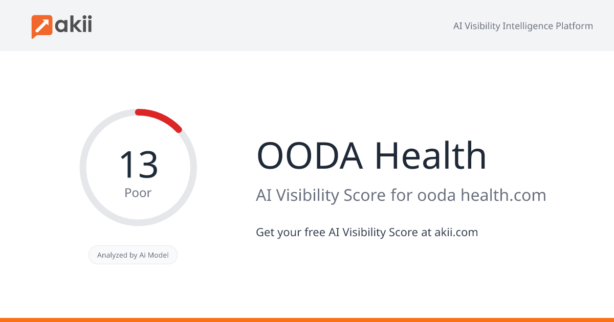 OODA Health AI Visibility Score