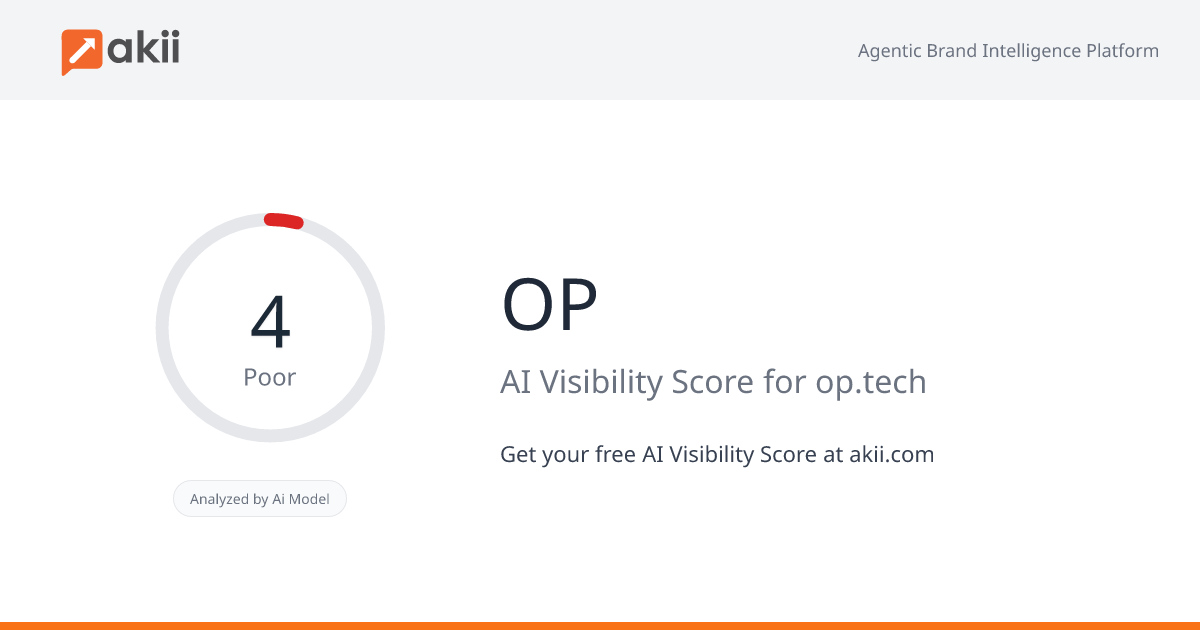 OP AI Visibility Score