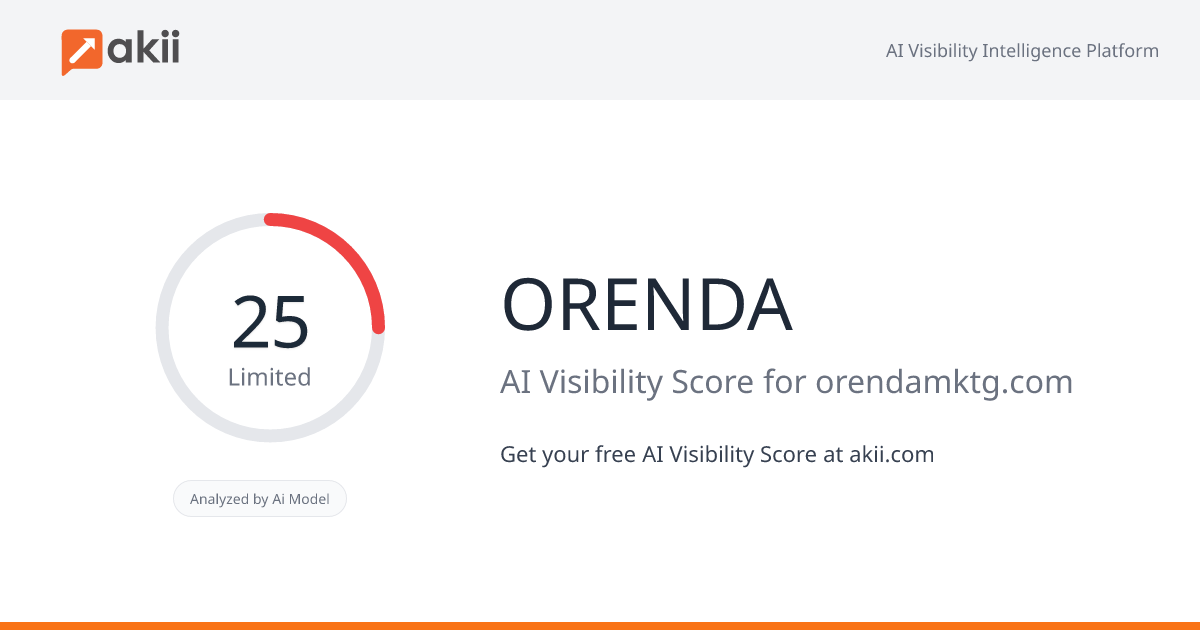 ORENDA AI Visibility Score