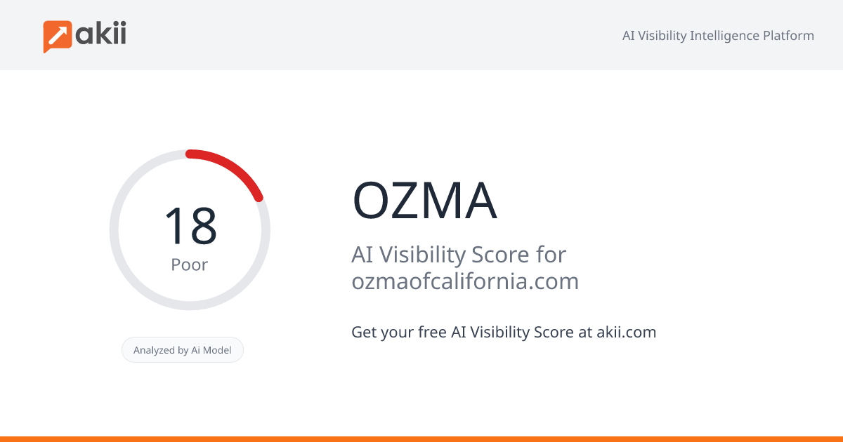 OZMA AI Visibility Score