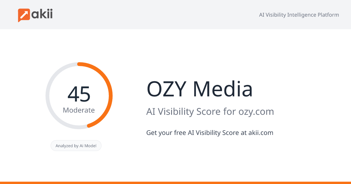 OZY Media AI Visibility Score