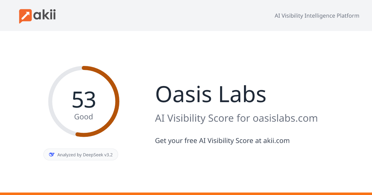 Oasis Labs AI Visibility Score