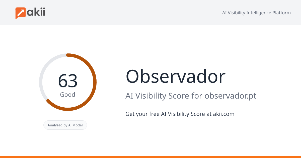 Observador AI Visibility Score