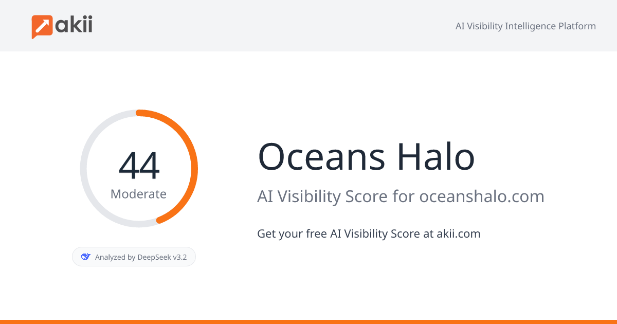 Ocean's Halo AI Visibility Score