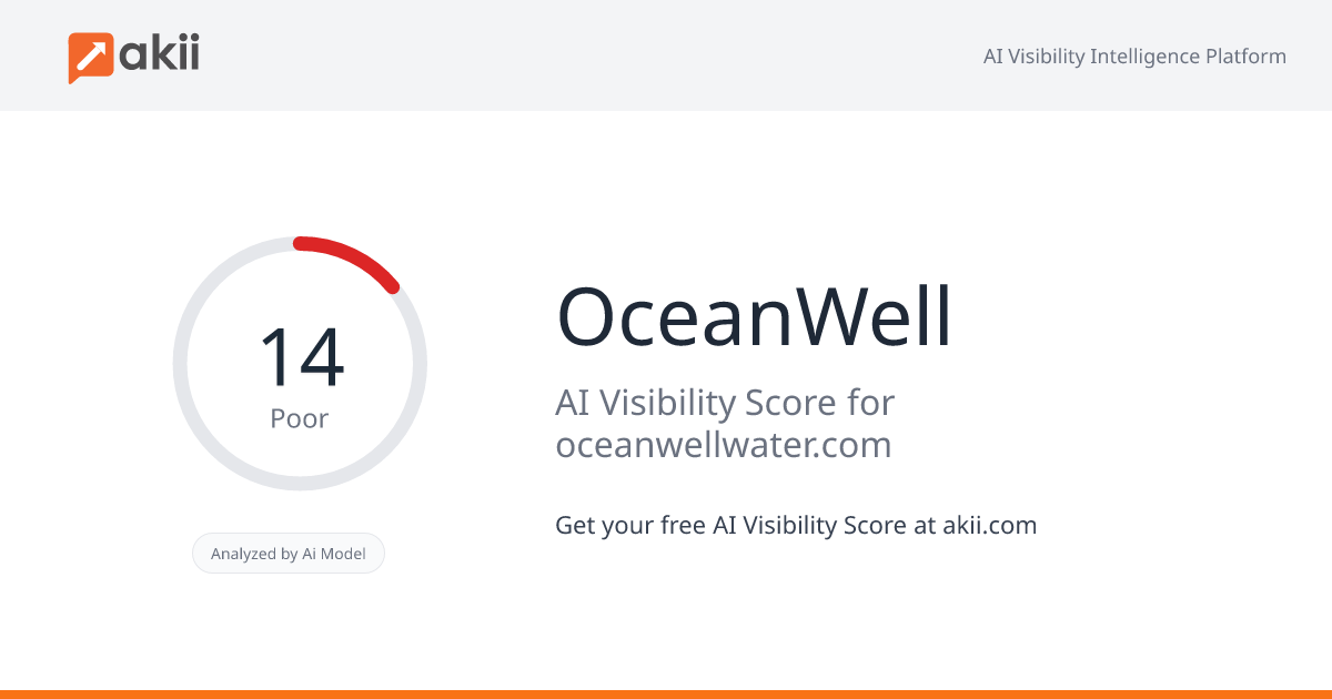 OceanWell AI Visibility Score