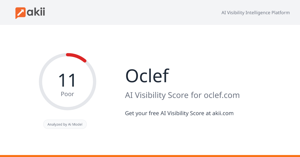 Oclef AI Visibility Score