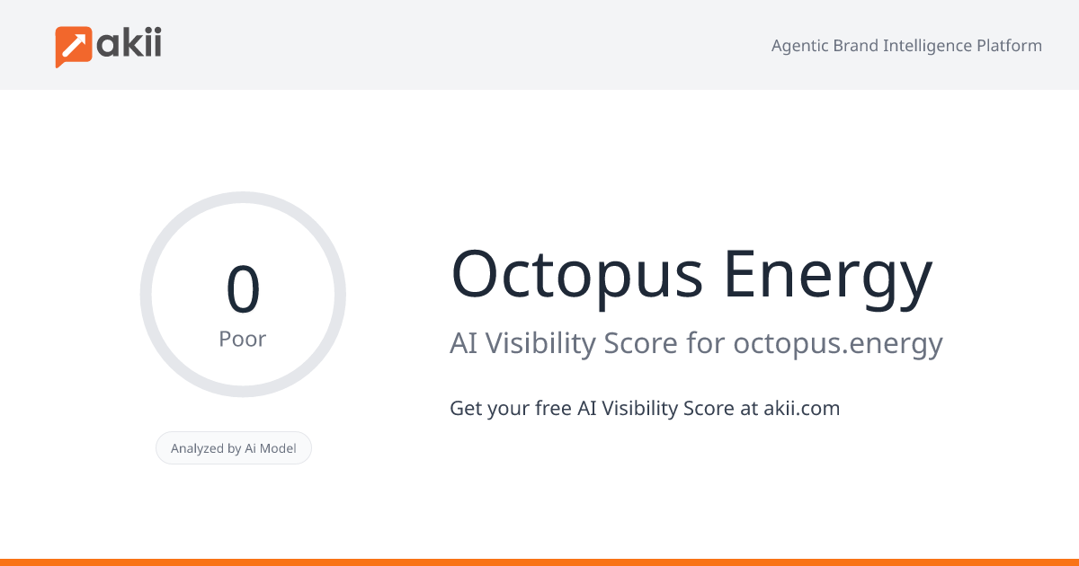 Octopus Energy AI Visibility Score