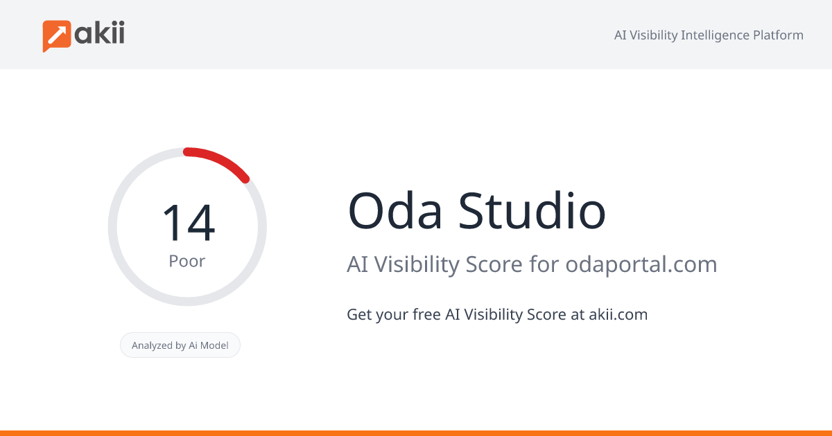 Oda Studio AI Visibility Score