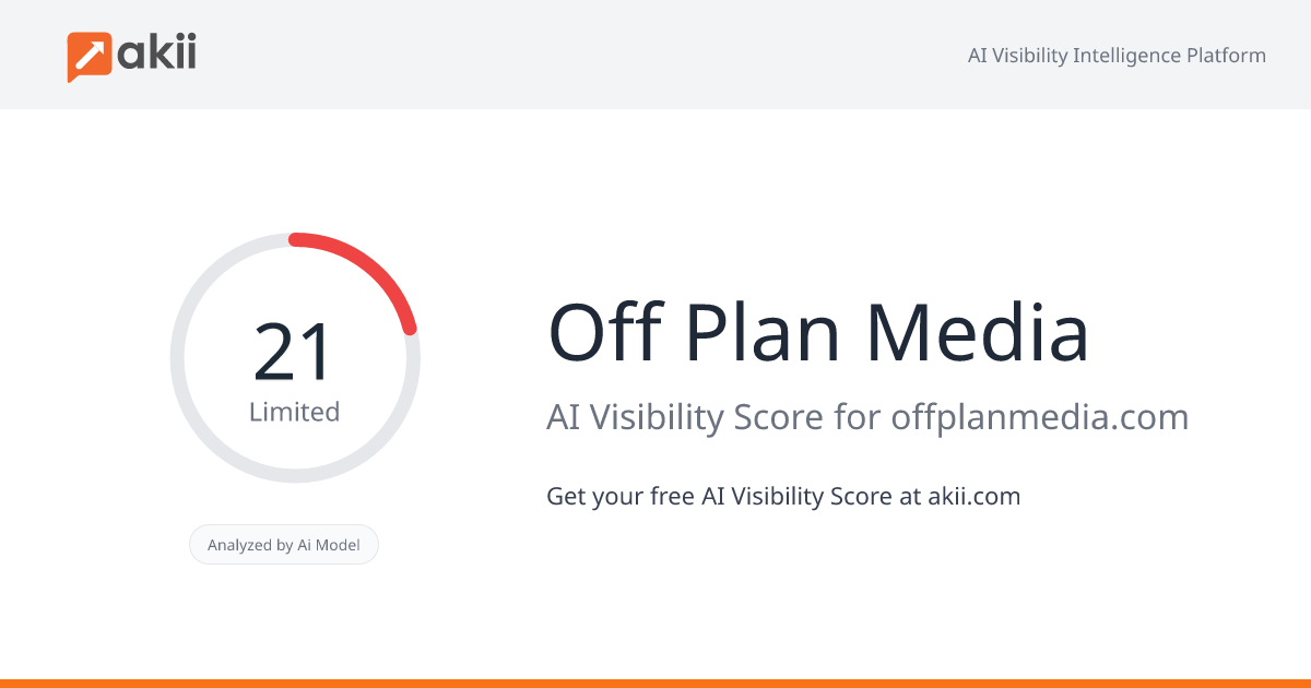 Off-Plan Media AI Visibility Score