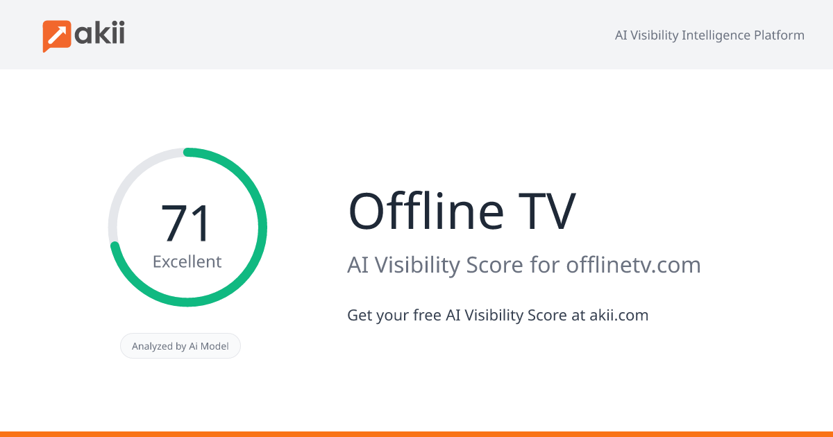 Offline TV AI Visibility Score