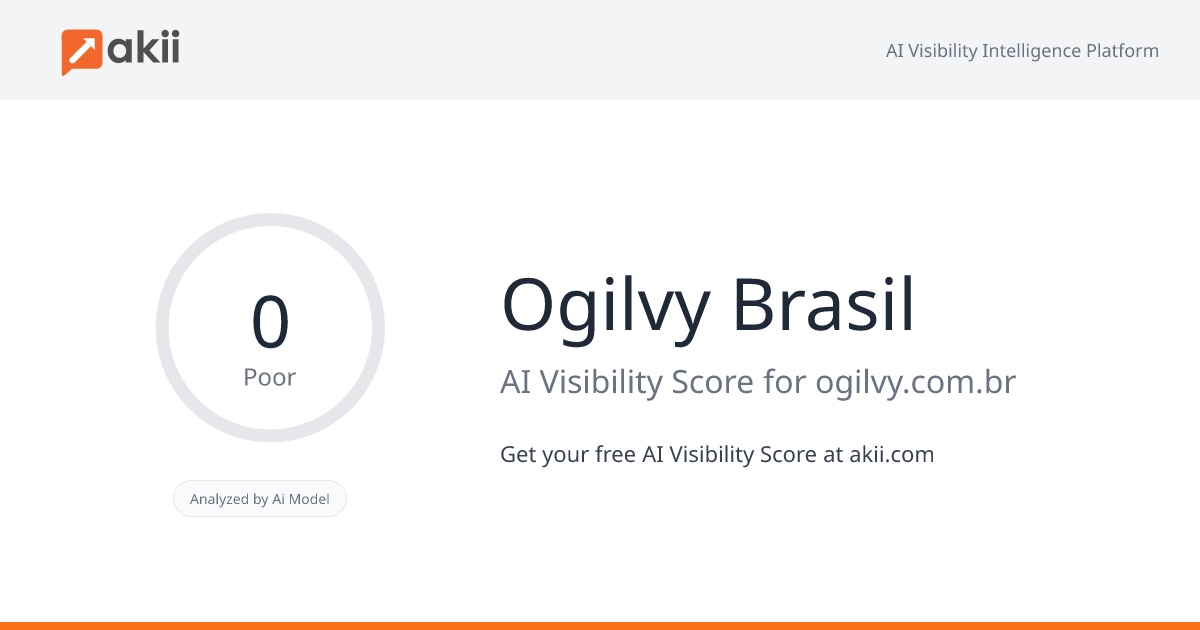 Ogilvy Brasil AI Visibility Score